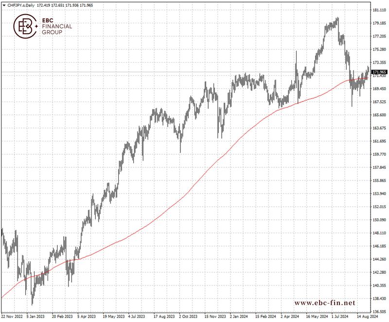 EBC环球焦点|瑞郎代替日元 新套利模式藏风险(图2)