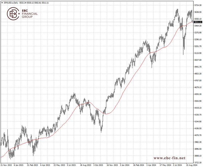 EBC环球焦点|科技股又崩了 全球股市受拖累 (图2)