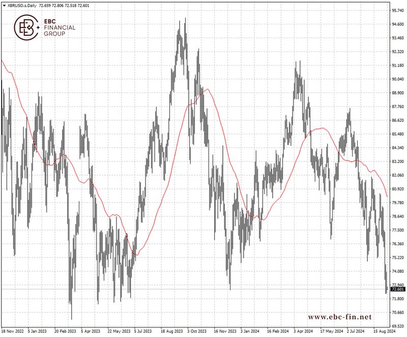 EBC环球焦点|OPEC+紧急表态 油价下跌踩刹车(图2)