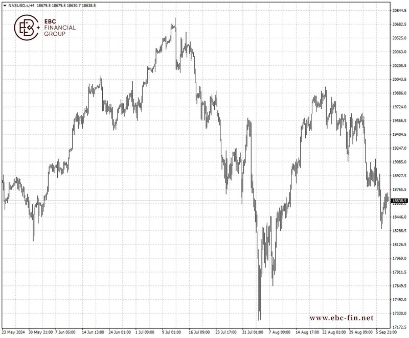 EBC环球焦点|告别噩梦周 美股开门红(图2)