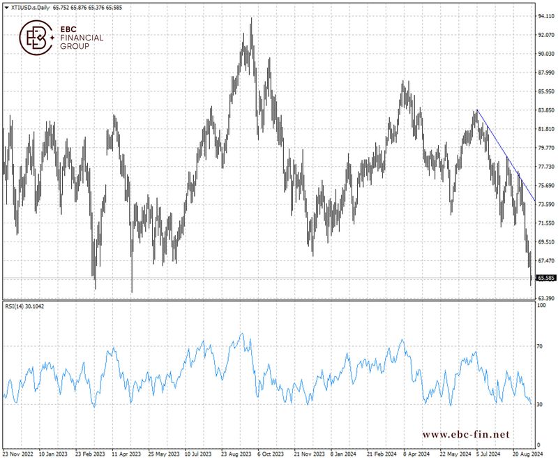 EBC环球焦点|热带风暴带来及时雨 加元扳回一城(图2)