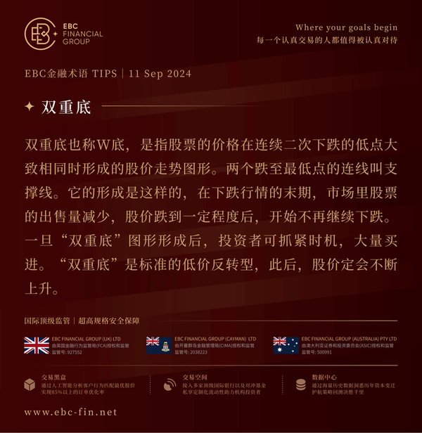 EBC环球焦点|热带风暴带来及时雨 加元扳回一城(图3)