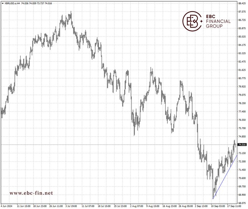 EBC环球焦点|油价快速回暖 去库存迹象明显(图2)