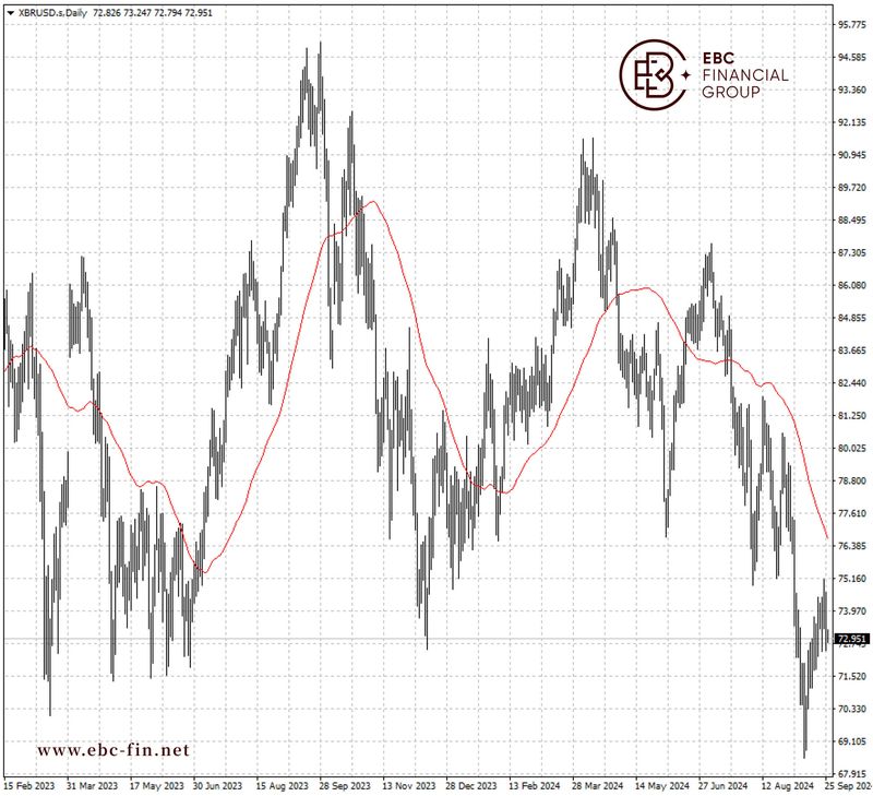 EBC环球焦点|利比亚局势好转 油市积重难返(图2)