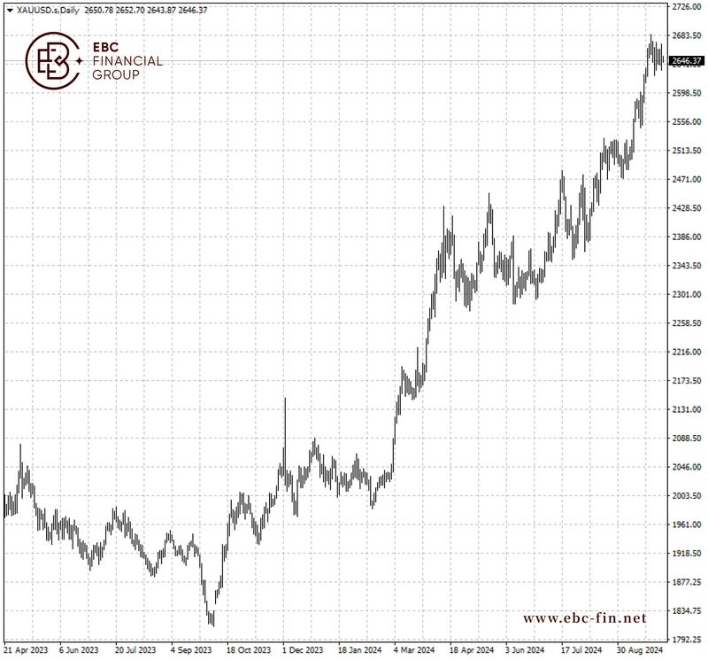 EBC环球焦点|黄金摇摆不定 非农破局失败(图2)