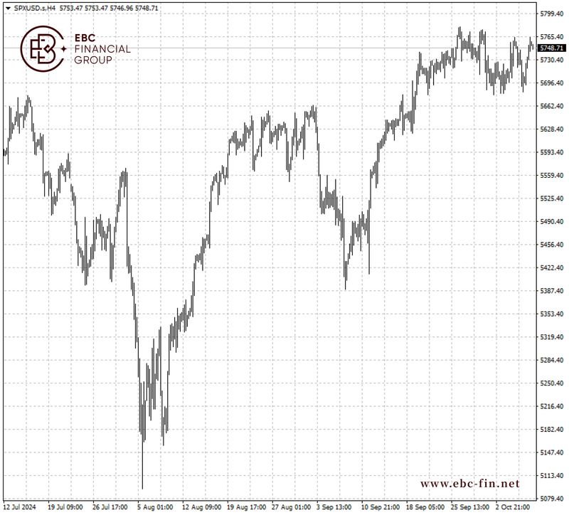 EBC环球焦点|美股脚步稳健 华尔街愈发乐观(图2)