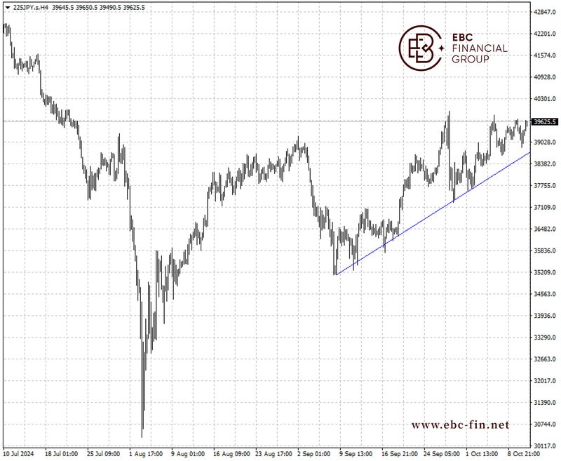 EBC环球焦点|日股走出8月阴霾 A股表现疲软(图2)