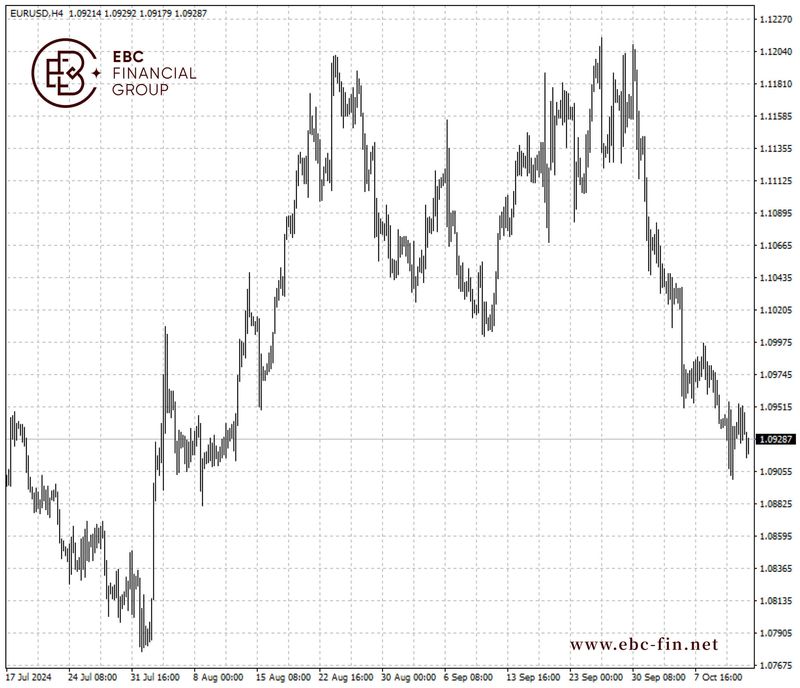 EBC环球焦点|欧元没动静 10月降息完全消化(图2)