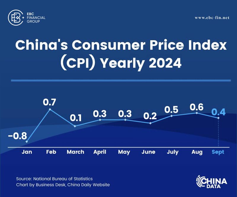 EBC环球焦点|潜力有待释放 中国股市“慵懒”(图2)