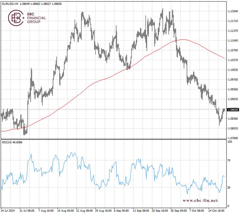 EBC环球焦点|欧元平价风险上升 市场未雨绸缪(图2)
