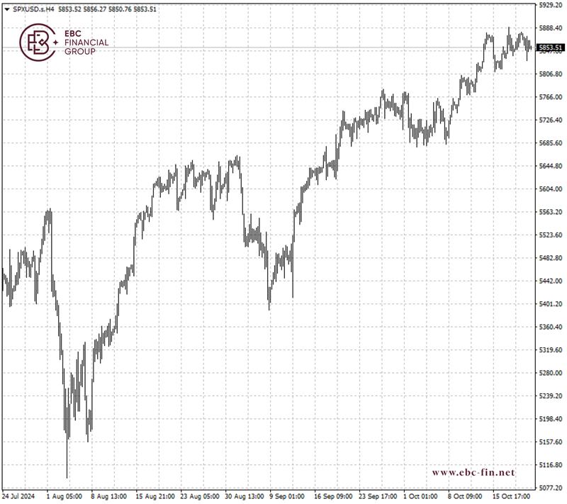 EBC环球焦点|大量财报在路上 美股坦然以对(图2)