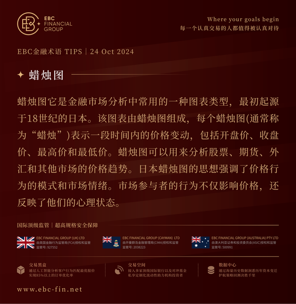 EBC环球焦点|降息大刀阔斧 加元逼近关键阻力(图3)