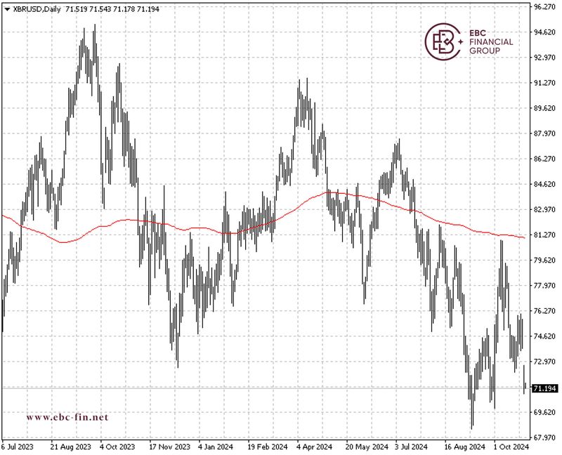 EBC环球焦点|原油熬过“黑色星期一” 美国补库存(图2)