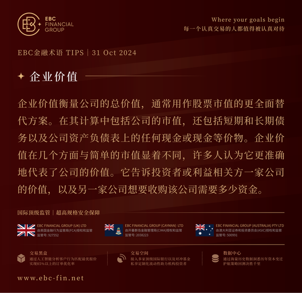 EBC环球焦点|芯片股拉垮 美股高位调整(图3)