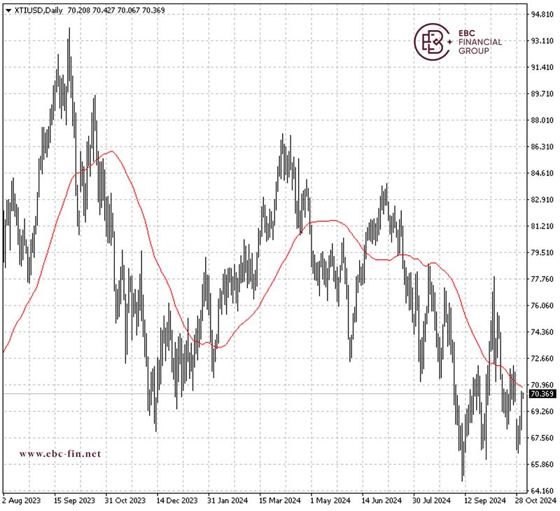 EBC环球焦点|伊朗又想搞事 油价涨逾1美元(图2)