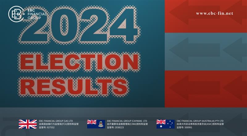 EBC环球焦点|美国大选开票中 股票期货上涨(图1)