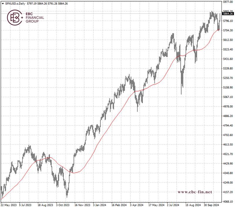 EBC环球焦点|美国大选开票中 股票期货上涨(图2)