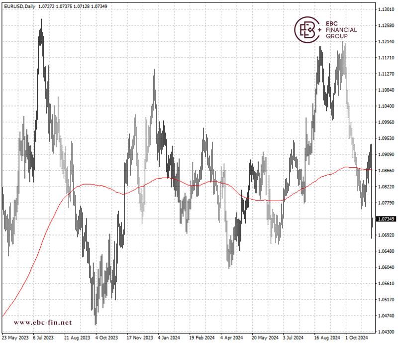 EBC环球焦点|欧元大跌 关税阴影再度弥漫(图2)