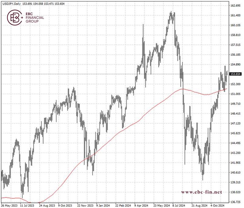 EBC环球焦点|石破茂稳固相位 日元逃过一劫(图2)
