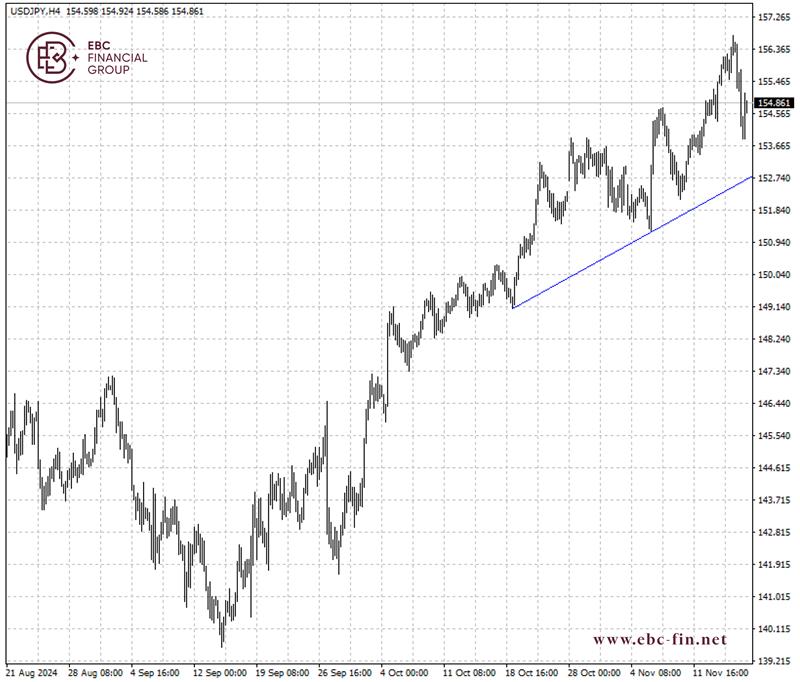 EBC环球焦点|资本流出日本 日元难以振作(图2)
