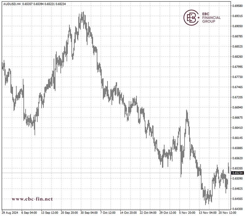 EBC环球焦点|澳元走势平稳 中国担忧滋长(图2)