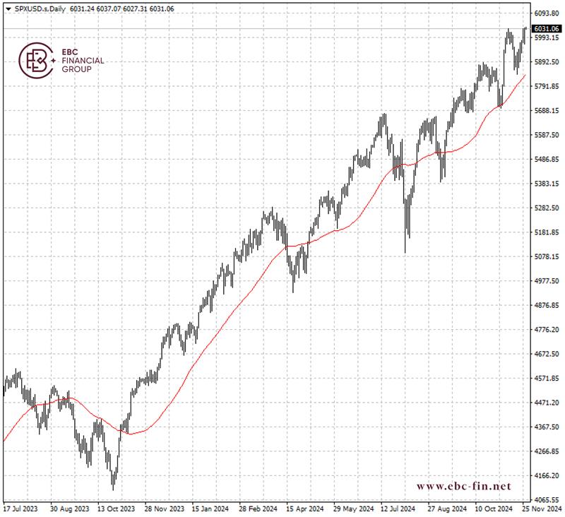 EBC环球焦点|美股创新高 汽车厂商受罪(图2)