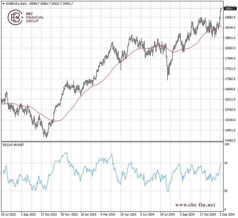 EBC环球焦点|德国股市新高 挑战仍然严峻(图2)