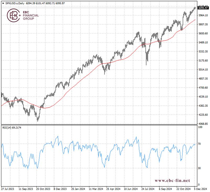 EBC环球焦点|美股又新高 上个月资金涌入(图2)