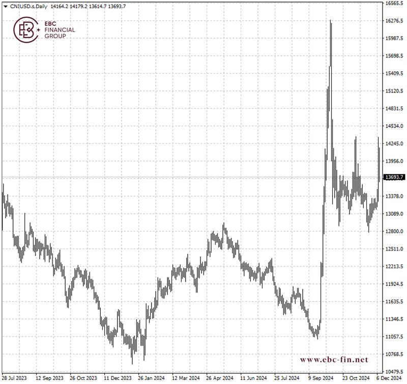 EBC环球焦点|中国股市跳涨 官方再言刺激(图2)