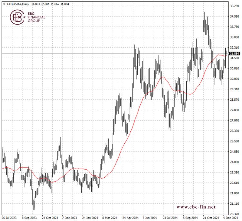 EBC环球焦点|中国又买了 黄金多头士气倍增(图2)