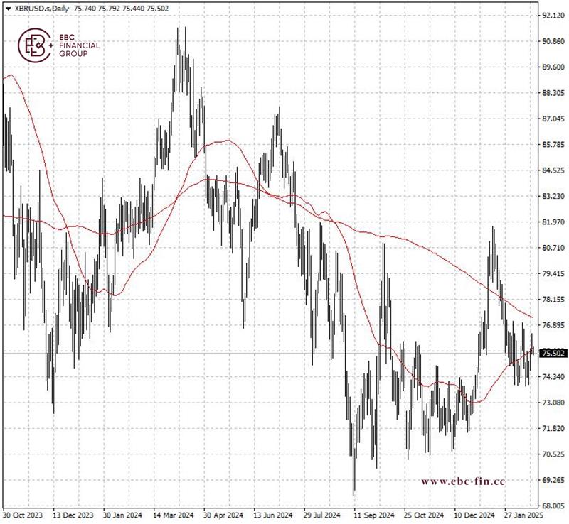 EBC环球焦点| 俄供应遇阻 油价消化涨势(图2)