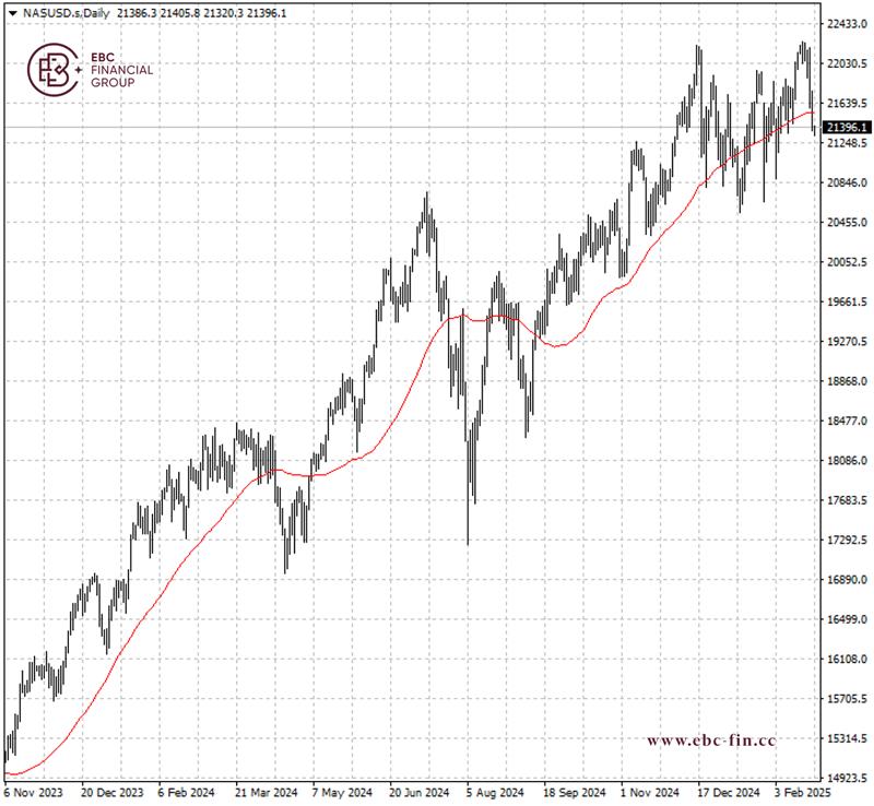 EBC环球焦点|英伟达迎财报 美股面临巨震(图2)