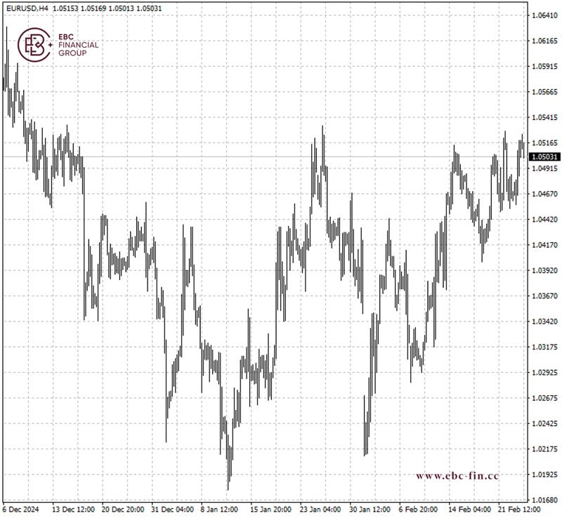 EBC环球焦点|欧元驻足 中欧关系有望缓和(图2)