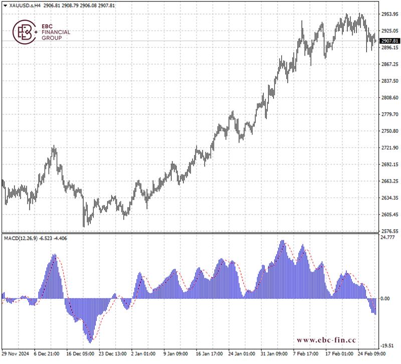 EBC环球焦点|黄金陷入拉锯 特朗普再提关税(图2)